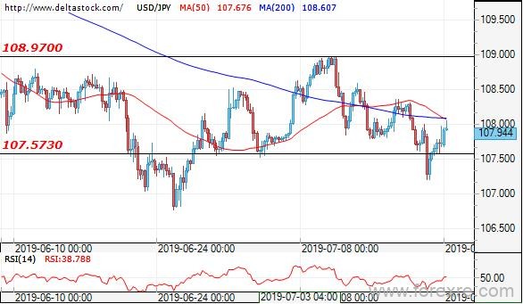 Deltastock：欧元、日元、英镑交易策略