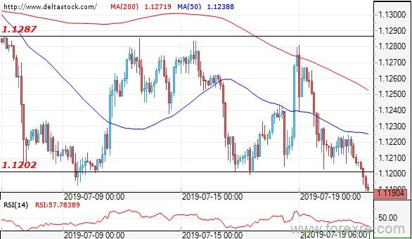 Deltastock：欧元、日元、英镑交易策略