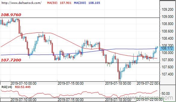 Deltastock：欧元、日元、英镑交易策略