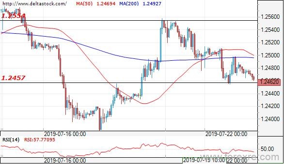 Deltastock：欧元、日元、英镑交易策略