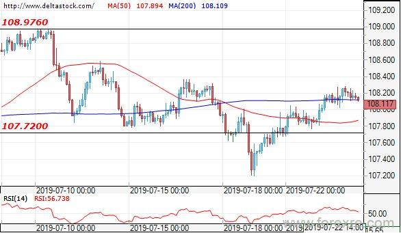 Deltastock：欧元、日元、英镑交易策略