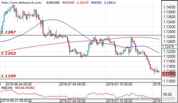 Deltastock：欧元、日元、英镑交易策略