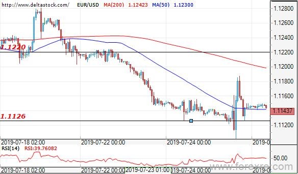 Deltastock：欧元、日元、英镑交易策略