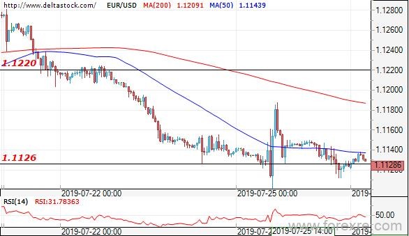 Deltastock：欧元、日元、英镑交易策略