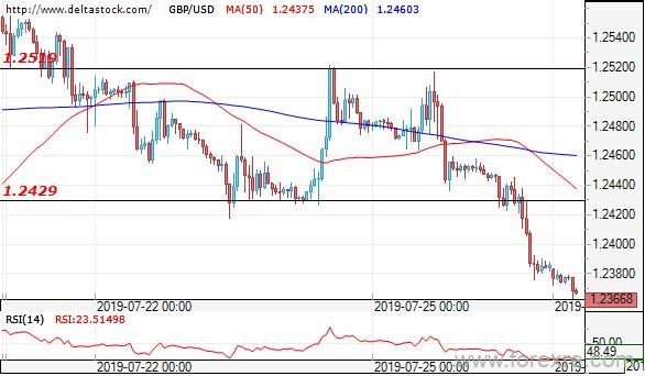 Deltastock：欧元、日元、英镑交易策略