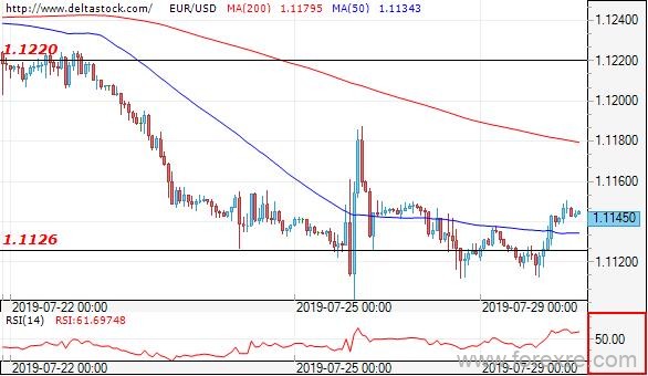 Deltastock：欧元、日元、英镑交易策略