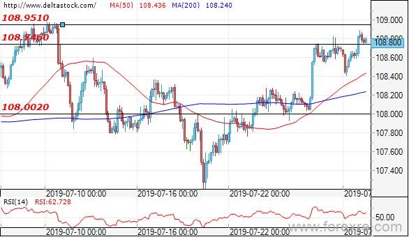 Deltastock：欧元、日元、英镑交易策略