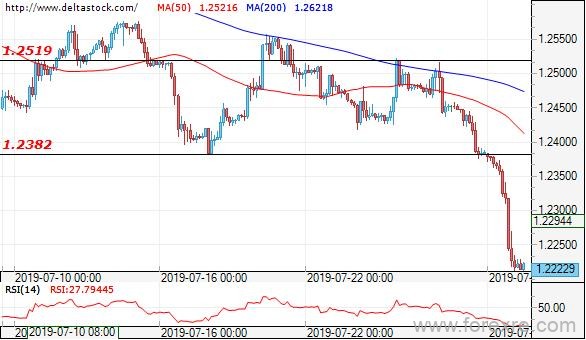 Deltastock：欧元、日元、英镑交易策略