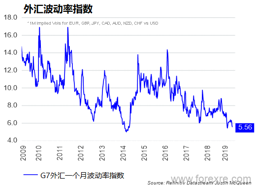 下周前瞻：英镑/美元和纽元/美元走势将成为最具波动性的货币对