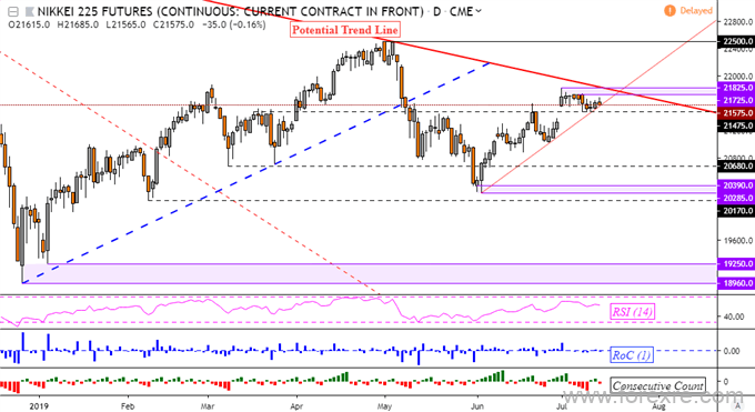 全球股指展望：标普500指数、日经225指数以及欧洲Stoxx50指数