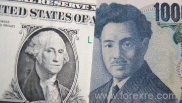 技术分析：美元/日元、澳元/日元