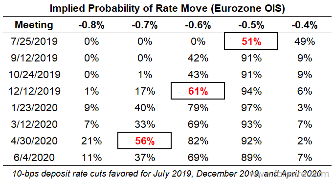 欧元/日元走势前瞻之备战欧洲央行利率决议