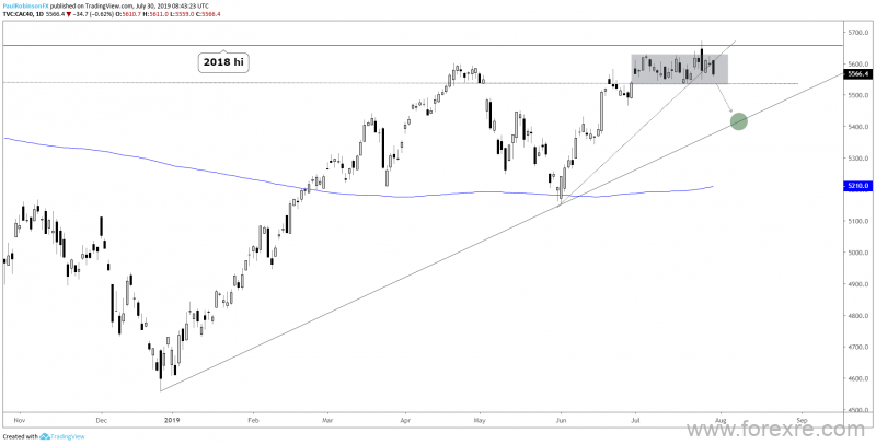 技术分析：德国DAX30指数、法国CAC40指数