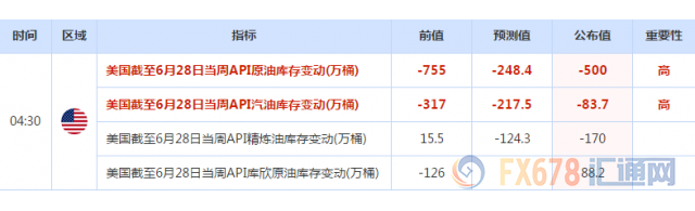 OPEC减产后续：英国北海力争上游，地缘局势 “蹭热度”，油价需求前景黯淡