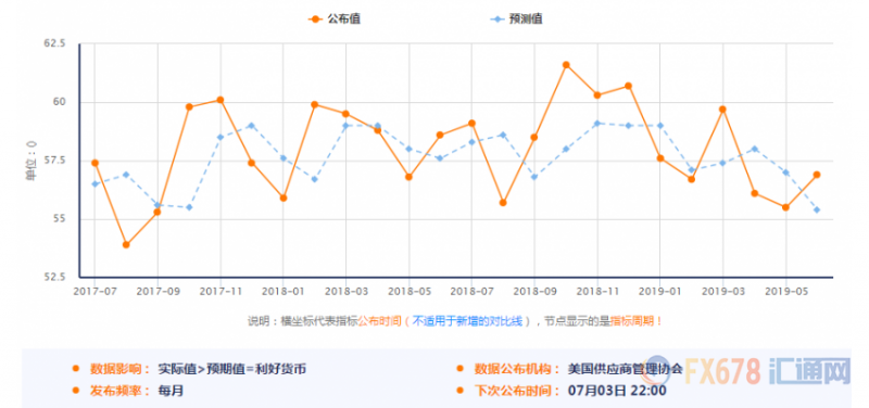 充分就业仍遥不可及，就业领先指标参差不齐，小非农发布前还需收住乐观情绪