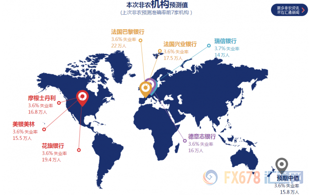 黄金行情继续看涨！多项就业领先指标利空非农，美元多头赶快跑