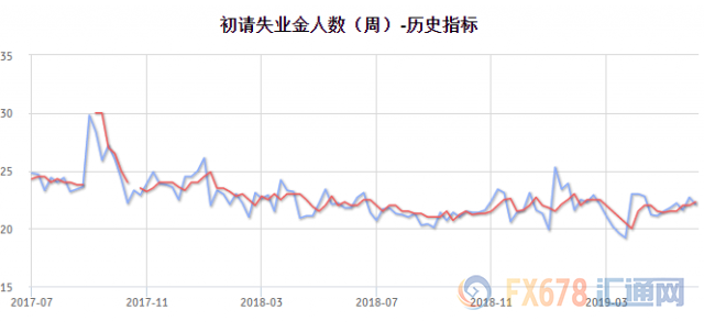 黄金行情继续看涨！多项就业领先指标利空非农，美元多头赶快跑