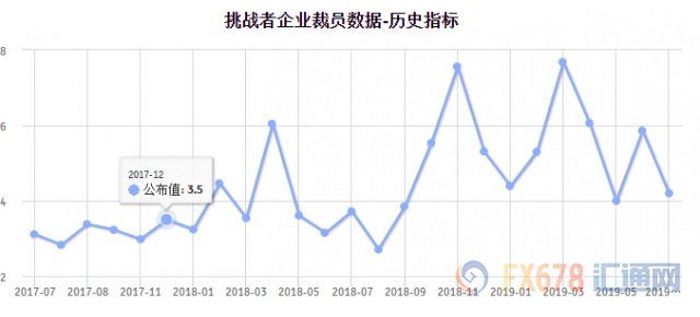 黄金行情继续看涨！多项就业领先指标利空非农，美元多头赶快跑