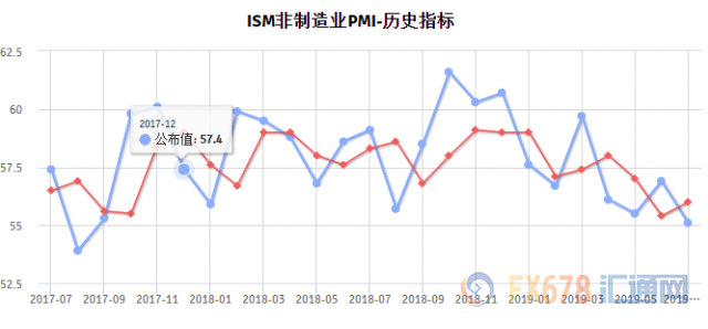 黄金行情继续看涨！多项就业领先指标利空非农，美元多头赶快跑