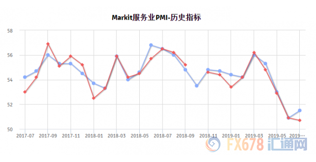 黄金行情继续看涨！多项就业领先指标利空非农，美元多头赶快跑