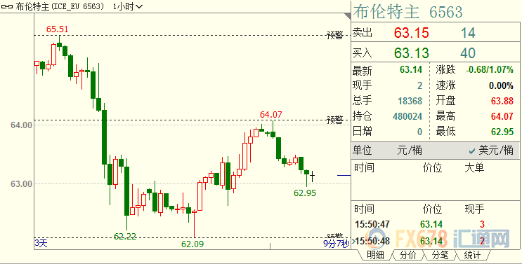 国际油价下挫1%，EIA库存降速放慢；亚洲炼厂面临一大不可抗力，需求前景堪忧