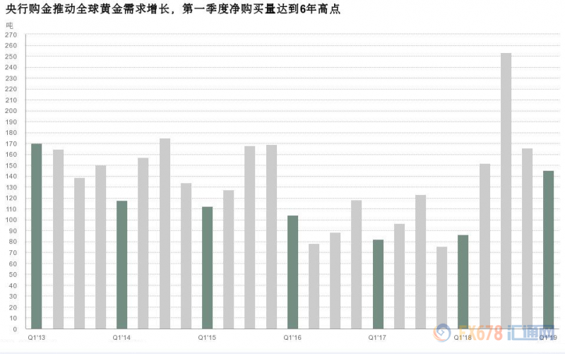 即使金银比升破天，白银还是不跟涨？四个因素一个机会，你该知道！