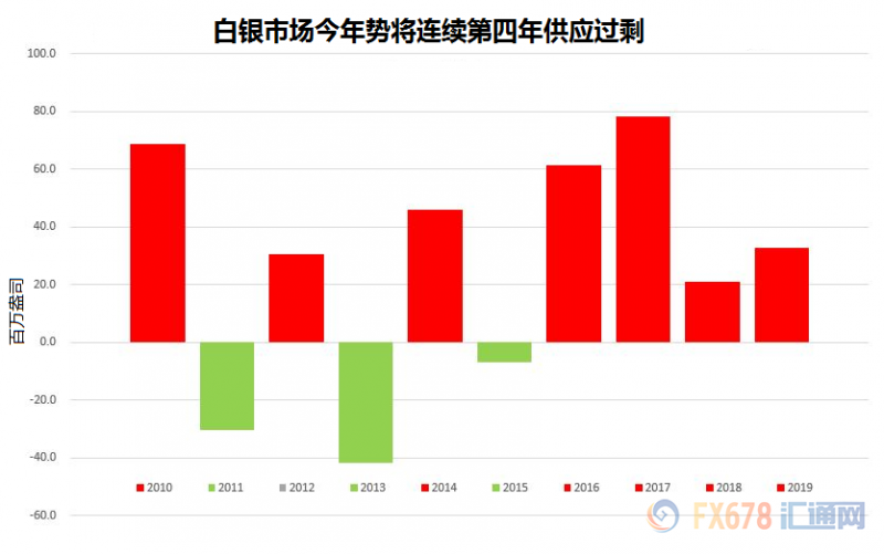 即使金银比升破天，白银还是不跟涨？四个因素一个机会，你该知道！