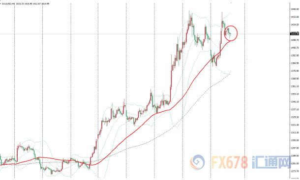 金价维持窄幅震荡，独立日交投清淡，市场焦点转向周五非农报告