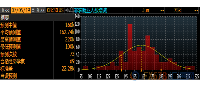 非农终极前瞻：就业数据惹人注目，料成美联储7月降息力度风向标