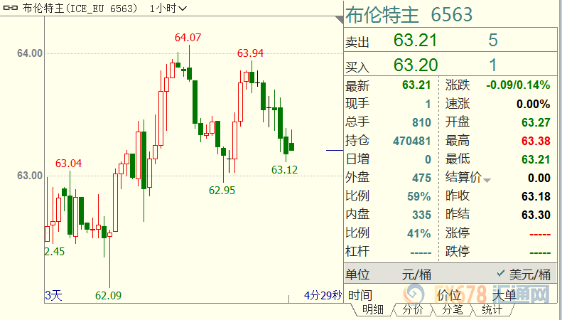 原油交易提醒：全球宏观形势低迷之际，欧洲布设中东新局，对伊朗政策面临质变