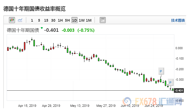 黄金交易提醒：黄金短线波动加剧，晚间非农或为美联储7月降息定调