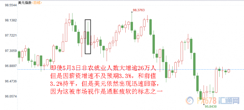 非农即使向好，美联储7月降息仍不可避免？五大因素使然