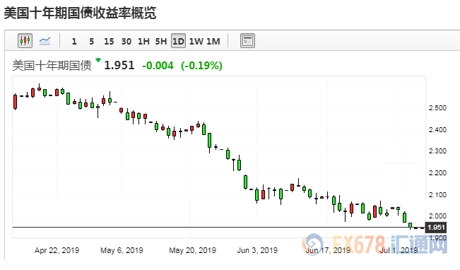 非农即使向好，美联储7月降息仍不可避免？五大因素使然