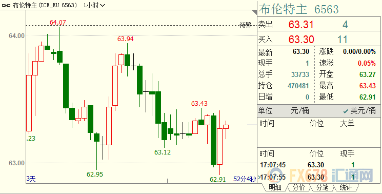 国际油价续承压，发达经济体疲软，贸易威胁犹存；多头翻身，要看英国这把火是否能烧旺