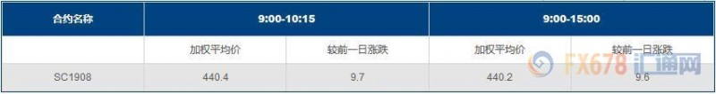 INE原油大涨超2%，伊朗刀尖舔血，中国车市回暖；但油市不乏警讯，欧美工厂显露疲态