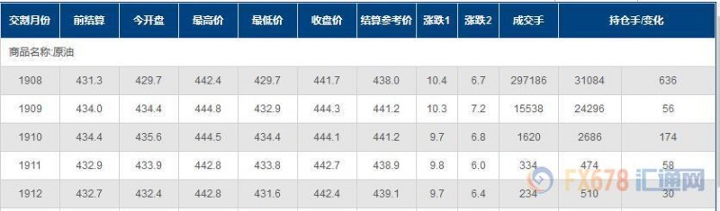 INE原油大涨超2%，伊朗刀尖舔血，中国车市回暖；但油市不乏警讯，欧美工厂显露疲态