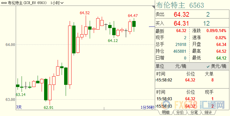 国际油价走强，中东局势料进一步迈向火坑；但需求忧虑进一步高企，FED降息门槛仍较低