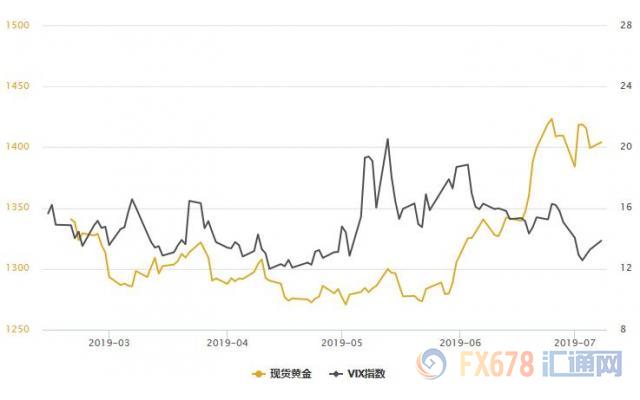 黄金T+D收复日内多数跌势，大买家继续扩充金库，中东现危险苗头；但FED降息仍是主舵