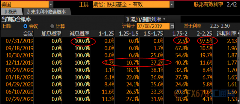 黄金交易提醒：非农余威令千四关口得而复失，市场目标聚焦鲍威尔证词