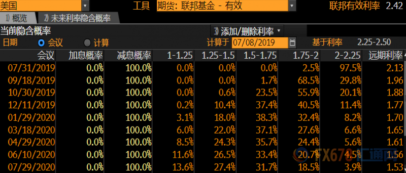 鲍威尔听证会预热，谁将成为美联储降息的最后一根稻草？