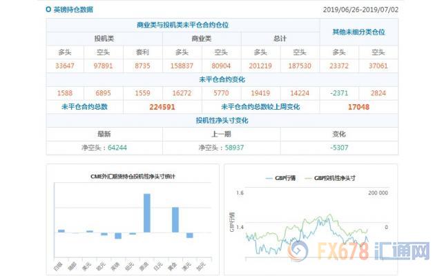 CFTC持仓解读：欧元看空意愿降温，黄金看多意愿升温(7月2日当周)