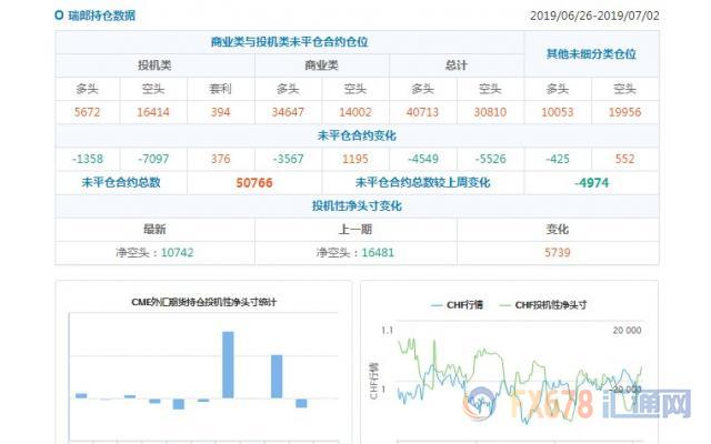 CFTC持仓解读：欧元看空意愿降温，黄金看多意愿升温(7月2日当周)