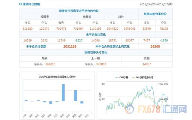 CFTC持仓解读：欧元看空意愿降温，黄金看多意愿升温(7月2日当周)