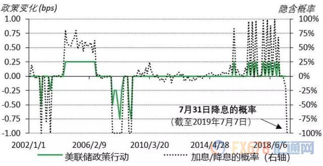 黄金T+D创逾一周新高，美元指数续回调；托美联储的福，金市未来6至12个月有盼头