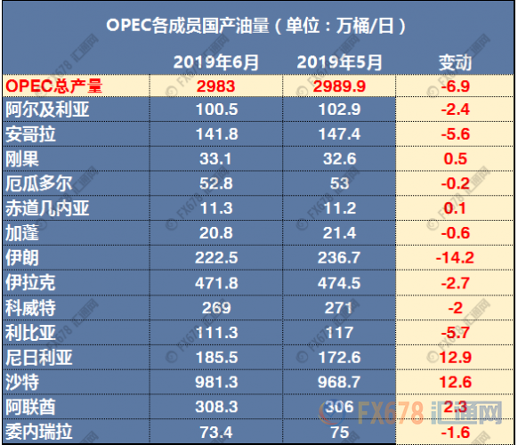 纽市盘前：欧银9月降息预期升温，欧元高位回落；英银冷对脱欧前景，英镑反弹多头得撤