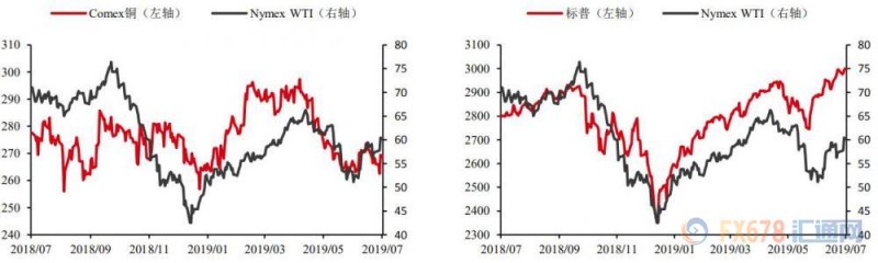 飓风季叠加去库存背景，INE原油本周大涨6%！但两大机构仍担忧需求前景