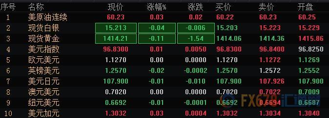 7月15日财经早餐：本周多国CPI数据来袭，美联储降息前景仍受关注！