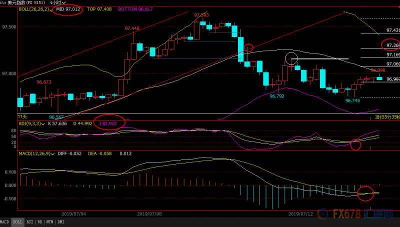 7月16日现货黄金、白银、原油、外汇短线交易策略