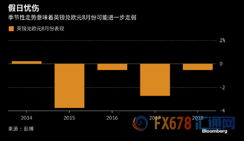 欧市盘前：新西兰通胀数据向好，纽元创三个月新高！