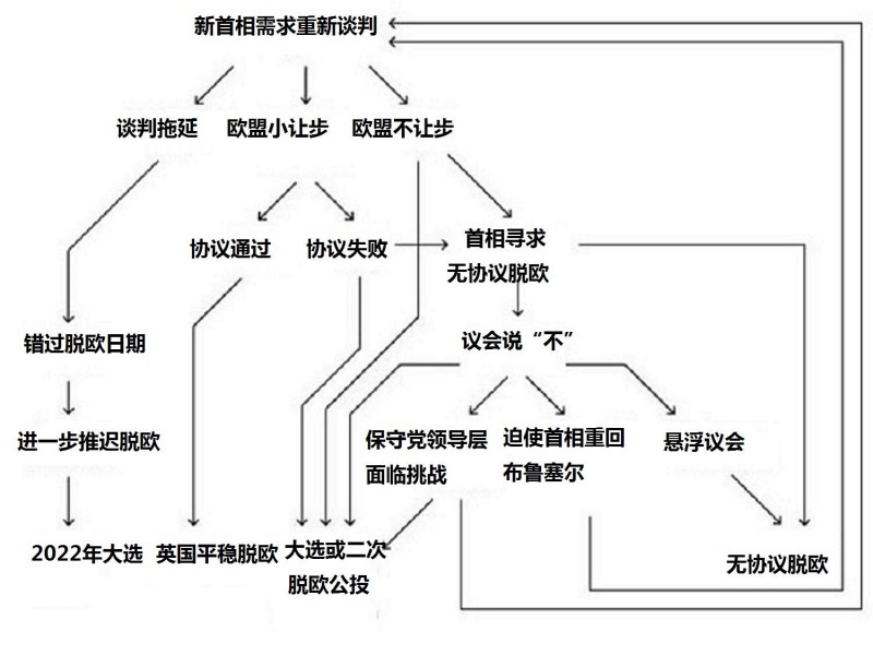 英国新首相上台已不远，恐加剧脱欧谈判敌对氛围！机构警告英镑或再次大幅走低